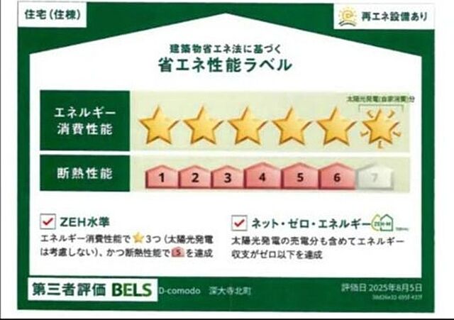 省エネ性能ラベル