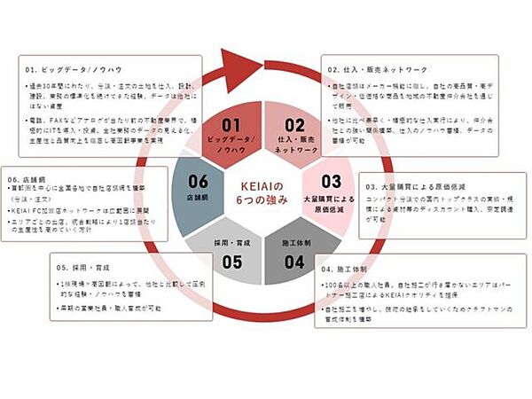 その他を拡大表示