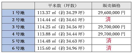 その他を拡大表示