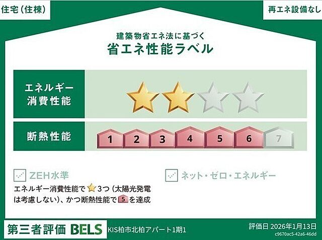 省エネ性能ラベル