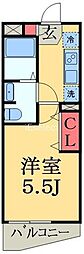 ルッシェロ稲毛
