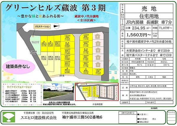 その他を拡大表示