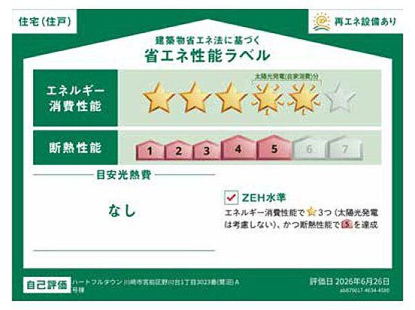 省エネ性能ラベル