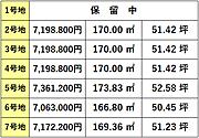 価格表