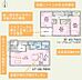 間取り：間取り図