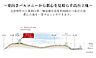 その他：【用途地域・高低差概念図】