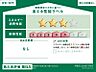 設備：【省エネラベル】ZEH水準住宅となります