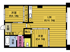 物件の間取り
