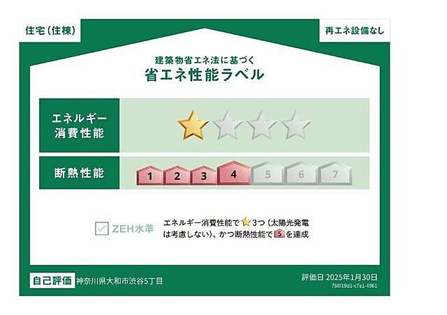 省エネ性能ラベル