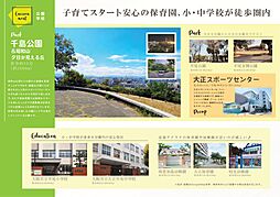 周辺施設の画像