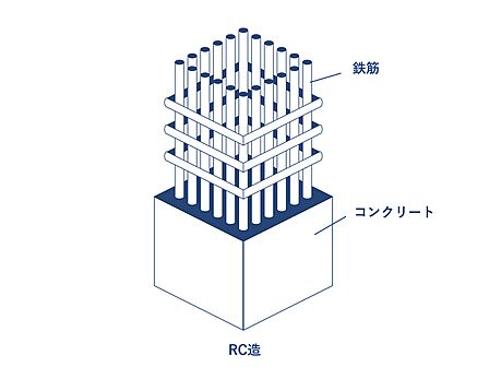 ＲＣ造・6階建て