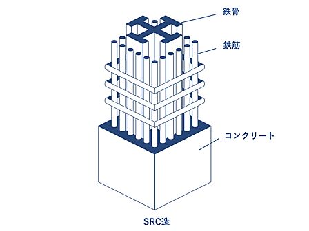ＳＲＣ造9階建て