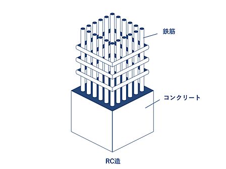 RC造・5階建て