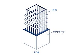 ＲＣ造5階建
