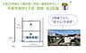 区画図：お好みの施工会社で理想の住まいが建てられる「建築条件なし」　　2階建てなら「富士山」が遠望できる全2区画・土地30坪超えの整形地！　※参考プラン多数！ご相談も承っております♪