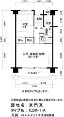 物件の間取り
