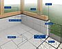 その他：【コンクリート基礎工法】地面全体を基礎で覆うため、建物の加重を分散して地面に伝えることができ、不動沈下に対する耐久性や耐震性を向上することができます。