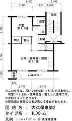 物件の間取り
