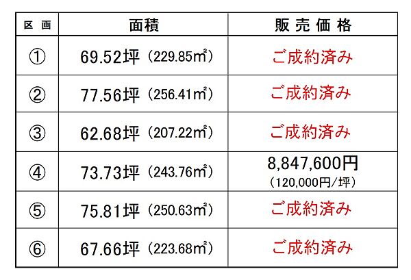 その他を拡大表示