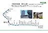 その他：《路線図》西武新宿線：東村山駅
