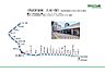 その他：《路線図》西武新宿線：久米川駅