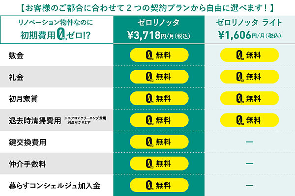 グリーンヒルズ有松 501号室｜石川県金沢市弥生2丁目(賃貸マンション1K・5階・28.70㎡)の写真 その8