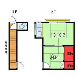 東京メトロ南北線 東大前駅 徒歩6分