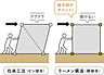 その他：空間の自由度を高めるラーメン構造。SE構法は、柱と梁を鉄骨造のように強固に接合されている「ラーメン構造」を採用しています。