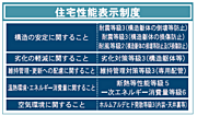 性能評価