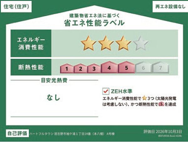 省エネ性能ラベル