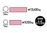 その他：◇全戸の基礎の主筋に、16mm鉄筋◇通常のベタ基礎工事においては13mm鉄筋が多く使われますが、当社では全戸の基礎の主筋に16mm鉄筋を採用。建築基準法で定められた基礎の強度を大きく上回っています