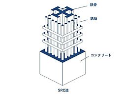 SRC造（鉄筋鉄骨コンクリート造）・RC造（鉄筋コンクリート造）