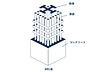 その他：SRC造（鉄骨鉄筋コンクリート造）