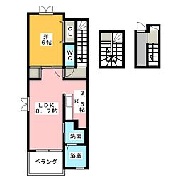 サンディアル