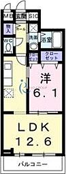 ココシュシュ