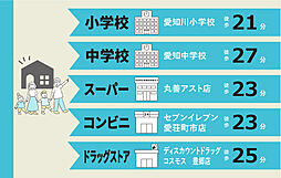 周辺施設の画像