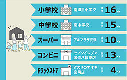 周辺施設の画像