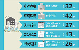 周辺施設の画像
