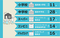 周辺施設の画像