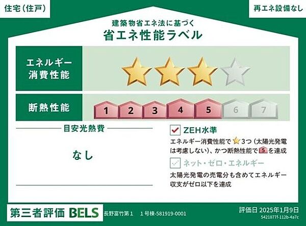 省エネ性能ラベル