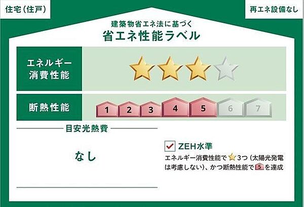 省エネ性能ラベル