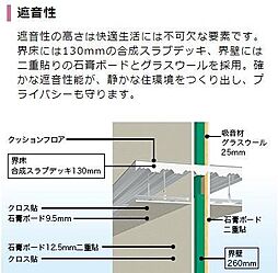 設備（イメージ）