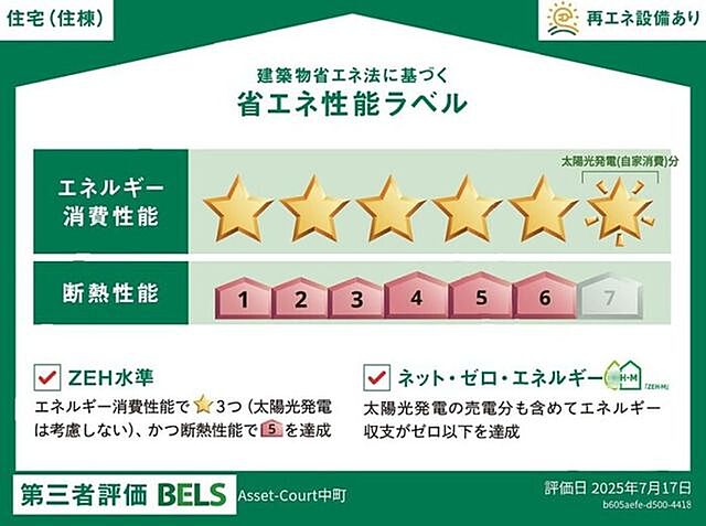 省エネ性能ラベル