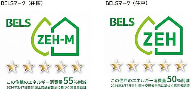 省エネ性能ラベル