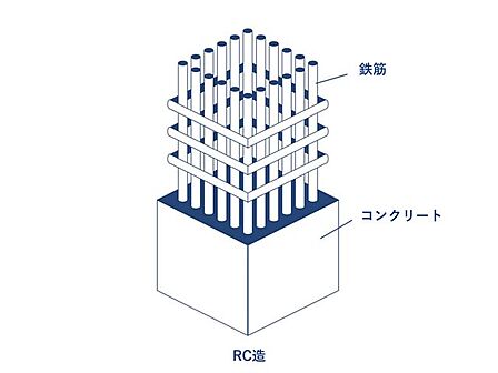裾造