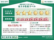省エネ性能ラベル