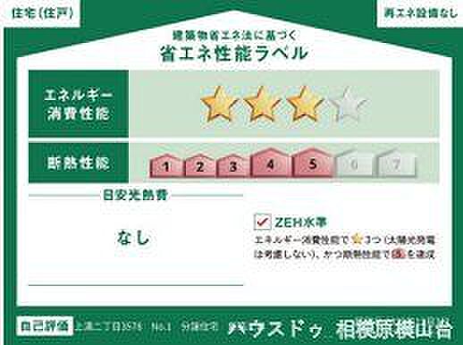 省エネ性能ラベル
