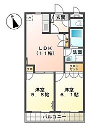 グリフィンドール