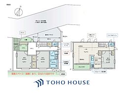 目黒区三田1丁目 3LDKの間取り