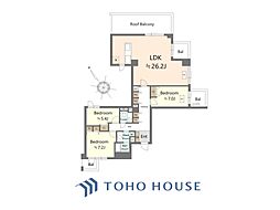 フォルム上池台 3LDKの間取り
